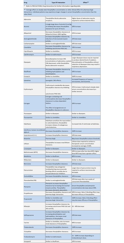 P1 (Precautions 1)